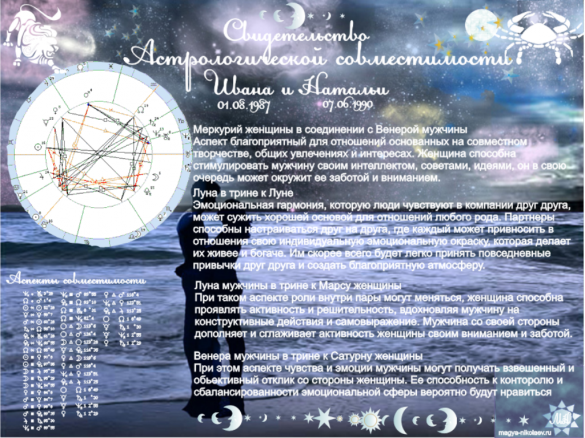 совместимость гороскоп