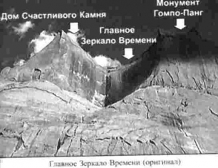 зеркала козырева
