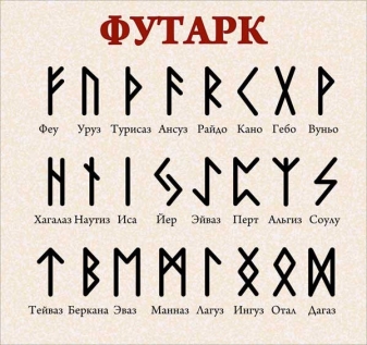 гадание на рунах